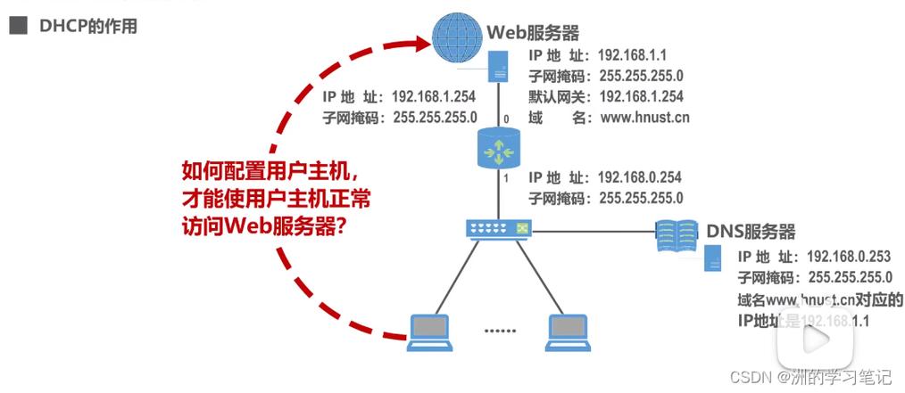 网关和DNS是网络通信中两个非常重要的概念，它们在互联网的数据传输过程中扮演着关键角色。下面将详细介绍这两个概念及其相互关系