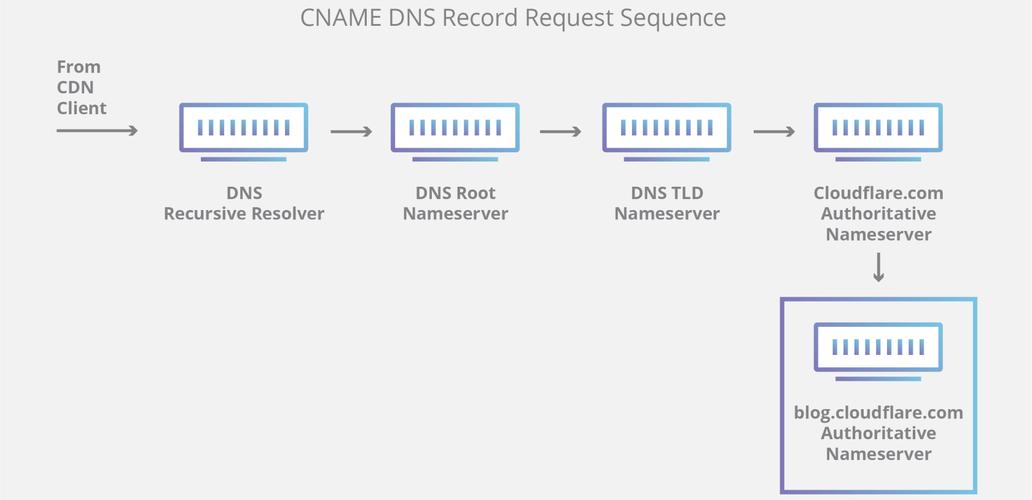 在现代网络环境中，DNS（域名系统）扮演着至关重要的角色。它负责将用户友好的域名转换为机器可读的IP地址，从而使得互联网浏览变得可能。了解如何在电脑上查看DNS信息，不仅有助于网络故障排查，还能增强网络安全性和优化上网体验。以下是一些方法