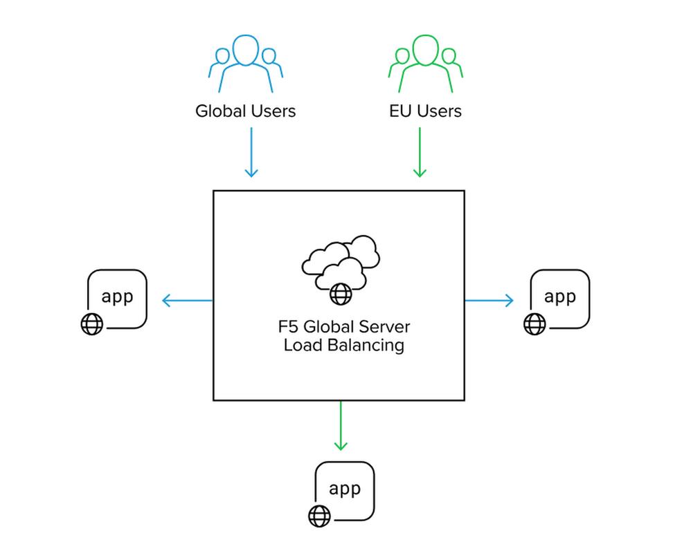 DNS（Domain Name System，域名系统）是一种用于将人类可读的域名转换为机器可读的IP地址的服务。它通过分布式数据库的形式，将域名和IP地址进行映射，使得用户可以通过输入易于记忆的域名来访问互联网上的资源。以下是对DNS服务的详细介绍