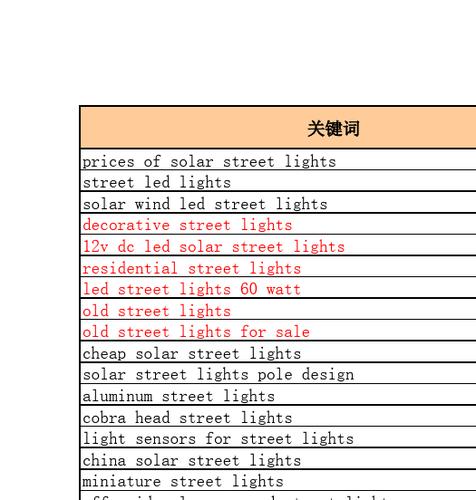 英文关键词查询