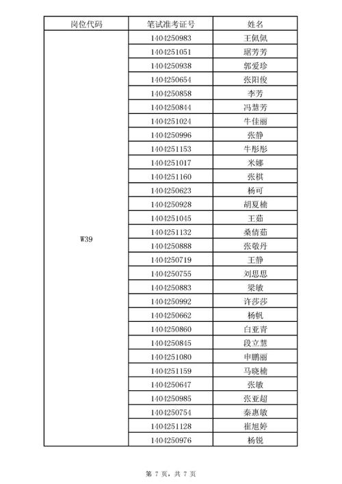 山西的ping最低多少