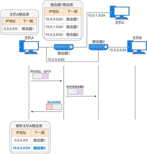 在网络诊断中，ping命令是常用的工具，它通过发送ICMP回显请求来测试网络连接性和延迟。Ping时间值（简称Ping值）是指从PC对网络服务器发送数据到接收到服务器反馈数据的时间，通常以毫秒计算。以下是关于Ping时间值的正常范围及影响因素的详细内容