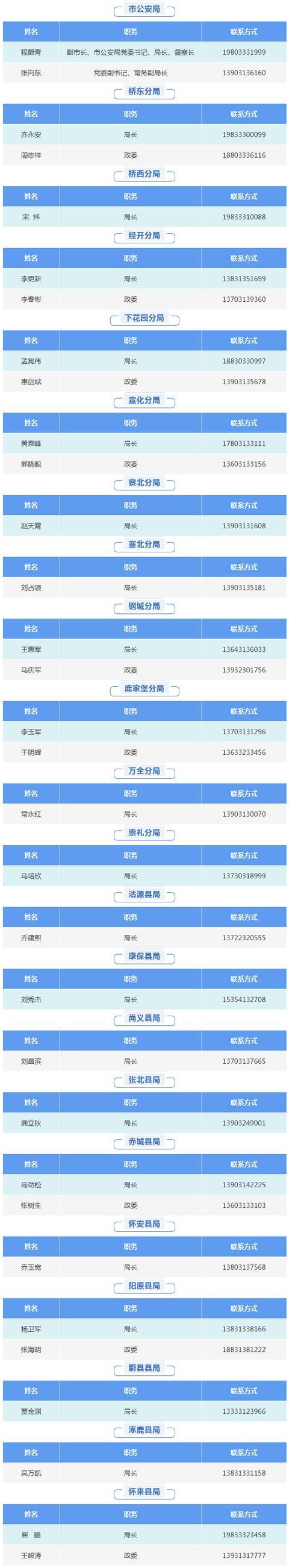 网站负责人查询