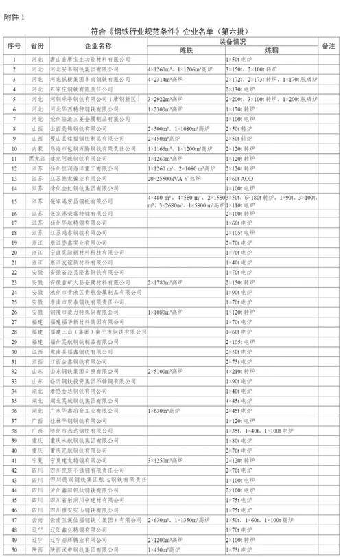 在工信部查询信息，通常指的是在中国工业和信息化部（Ministry of Industry and Information Technology, MIIT）的官方网站上查找相关的政策、法规、标准、公告等信息。以下是如何在工信部查询信息的详细步骤