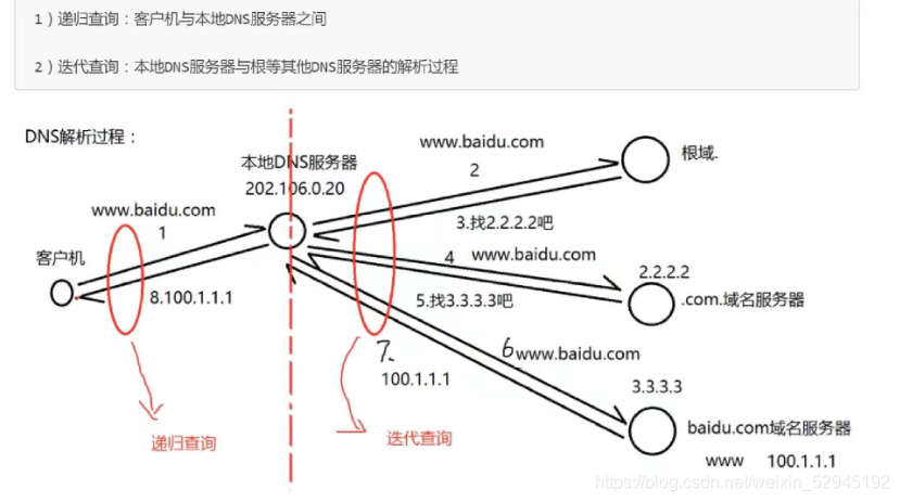 二级域名查询工具详解