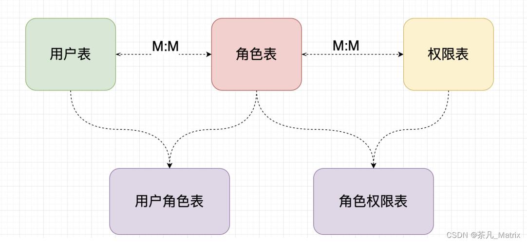 MySQL 关联两个表查询