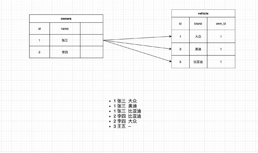 MySQL 关联两个表查询