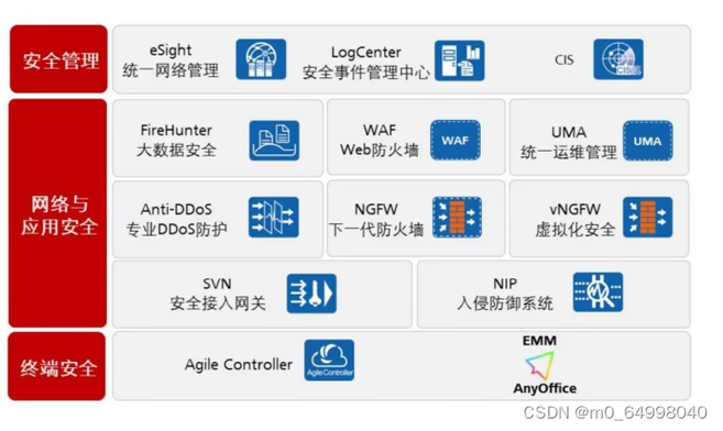 DNS防御是网络安全中至关重要的一环，它不仅保护了用户的上网体验，还维护了网络交易的安全。以下是关于DNS防御的详细内容