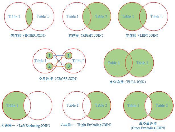 SQL 下级查询详解