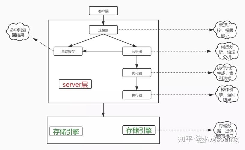 SQL 下级查询详解