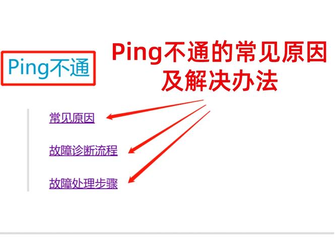 Ping延迟大的原因及解决方法