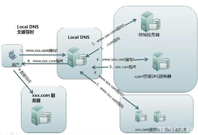 在Windows操作系统中，域名查询是网络管理和故障诊断中的一个重要环节。通过域名查询，用户可以将人类可读的域名转换为机器可识别的IP地址，从而访问互联网上的资源。以下是对Windows域名查询的详细介绍