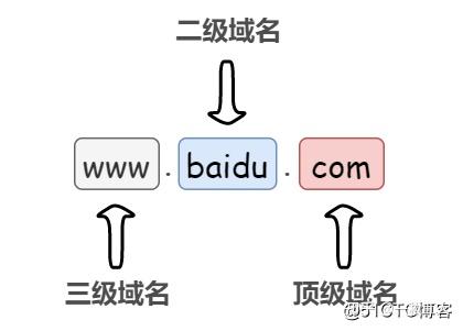 ICANN域名查询详解