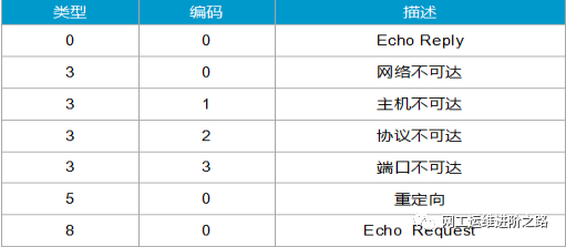 ping命令的基本参数及其解释