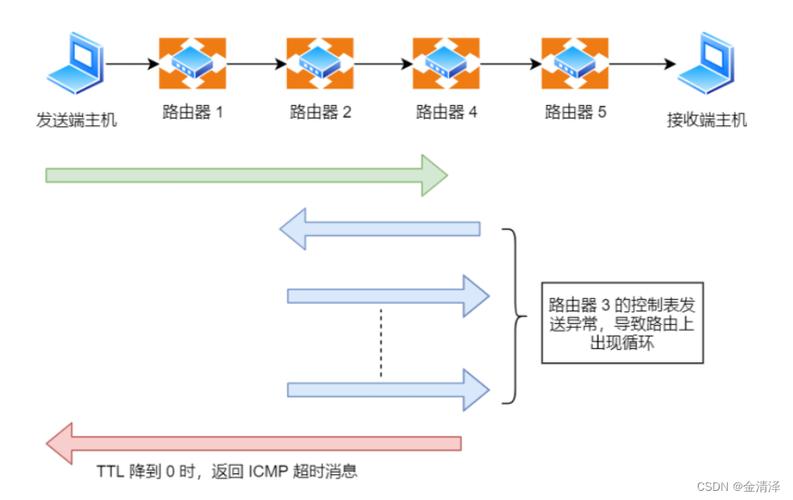 在网络世界中，Ping攻击是一种利用ICMP（Internet Control Message Protocol）协议中的漏洞来发起的攻击。这种攻击主要通过发送特大的数据包，使目标系统的缓冲区溢出，从而导致系统崩溃或服务中断。以下将详细探讨如何有效地利用Ping攻击，并提供相关的防范措施