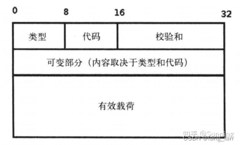 在网络世界中，Ping攻击是一种利用ICMP（Internet Control Message Protocol）协议中的漏洞来发起的攻击。这种攻击主要通过发送特大的数据包，使目标系统的缓冲区溢出，从而导致系统崩溃或服务中断。以下将详细探讨如何有效地利用Ping攻击，并提供相关的防范措施