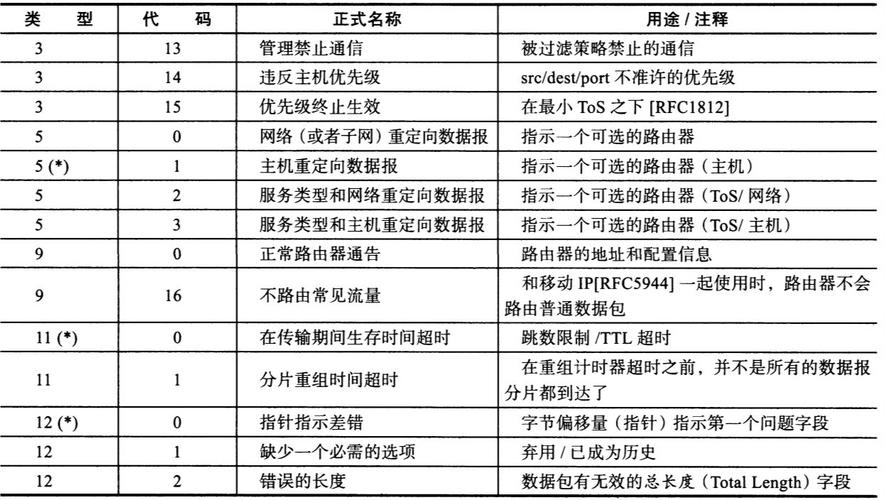 在网络世界中，Ping攻击是一种利用ICMP（Internet Control Message Protocol）协议中的漏洞来发起的攻击。这种攻击主要通过发送特大的数据包，使目标系统的缓冲区溢出，从而导致系统崩溃或服务中断。以下将详细探讨如何有效地利用Ping攻击，并提供相关的防范措施