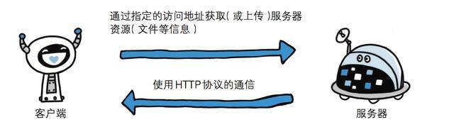 Ping值是衡量网络延迟的重要指标，它反映了数据从发送端到接收端所需的时间。在网络游戏中，尤其是实时对战类游戏如英雄联盟中，ping值的高低直接影响玩家的操作体验和游戏表现。