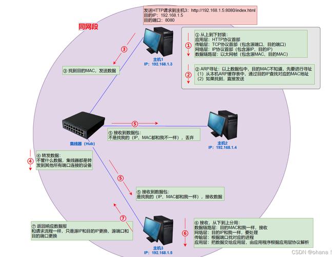 Ping值是衡量网络延迟的重要指标，它反映了数据从发送端到接收端所需的时间。在网络游戏中，尤其是实时对战类游戏如英雄联盟中，ping值的高低直接影响玩家的操作体验和游戏表现。