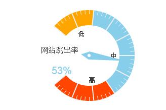 网站跳出率查询