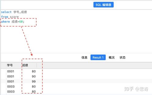 SQL 模糊查询优化