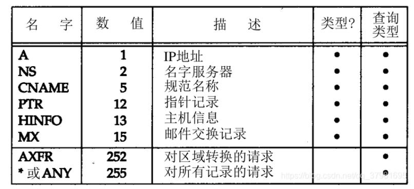 流量DNS详解