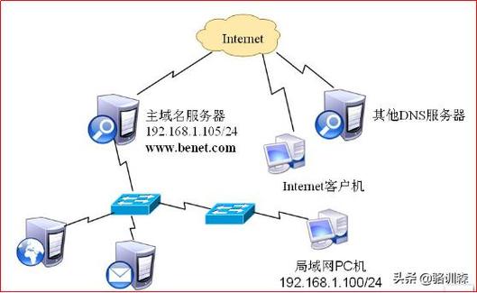 移动端DNS劫持是一种网络安全威胁，它通过篡改DNS解析过程，将用户重定向到恶意或广告网站。以下是对移动dns劫持的详细介绍