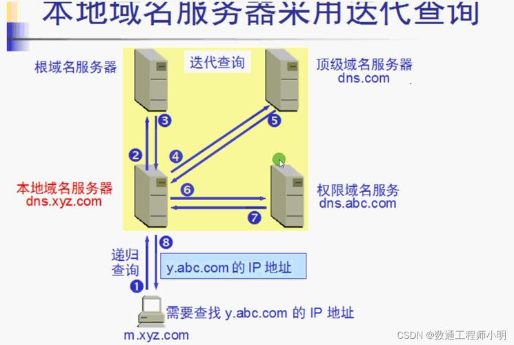 在现代智能手机使用过程中，DNS（域名系统）设置对于提升网络访问速度和稳定性至关重要。以下是关于如何在不同品牌手机上修改DNS的详细内容