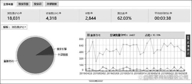 网站流量来源查询的重要性