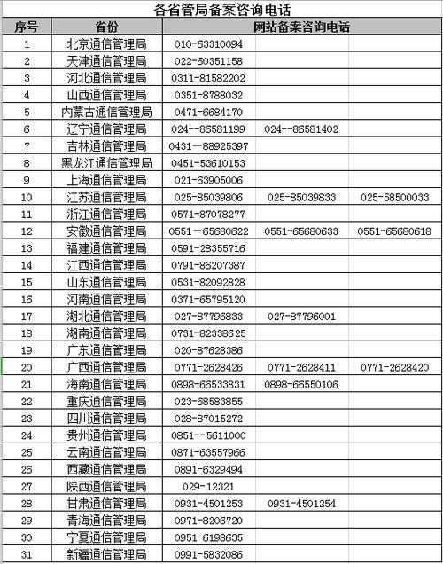 上海ICP备案查询详细内容