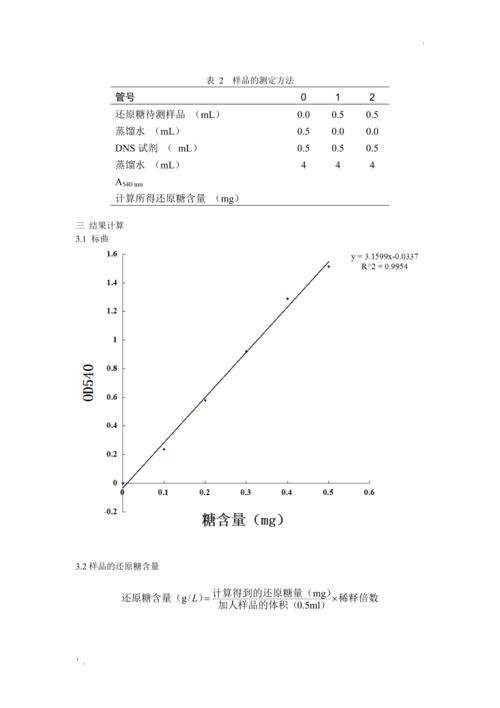 DNS比色法