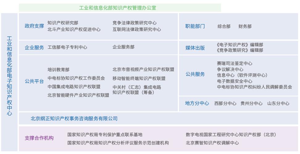 工业和信息化部备案查询指南