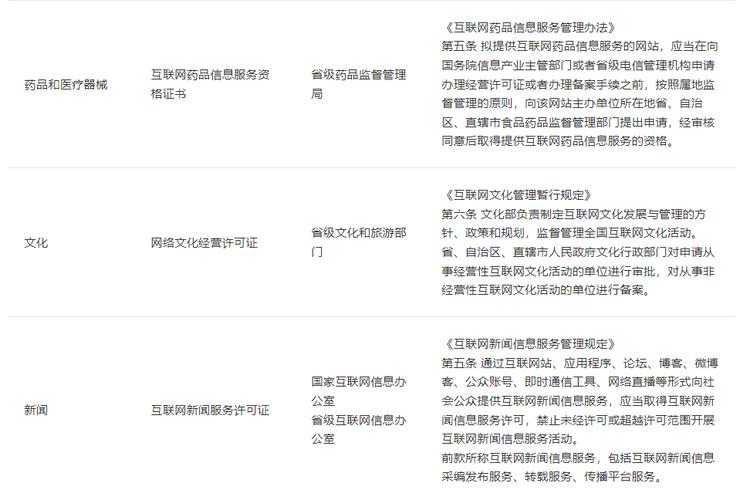 通信管理局备案查询指南