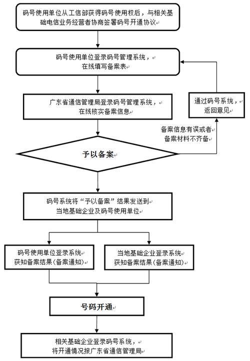 通信管理局备案查询指南