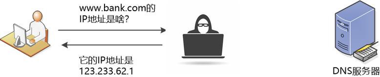 DNS服务器（Domain Name Server）在互联网中扮演着至关重要的角色，其主要功能是将人类可读的域名转换为计算机可以识别的IP地址。以下是对DNS服务器功能的详细解析