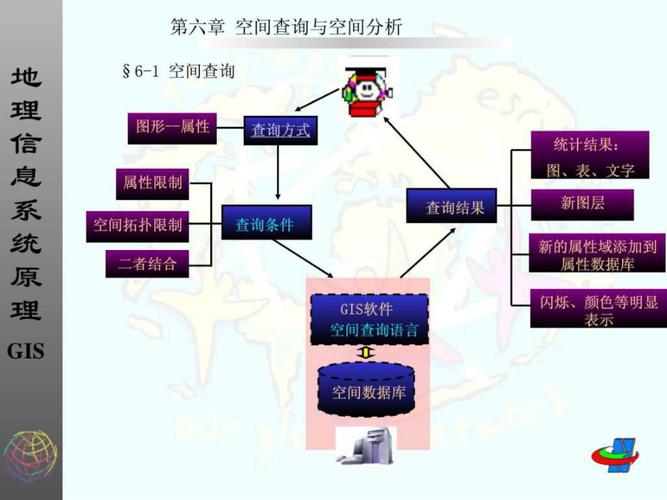 空间查询是地理信息系统（GIS）中的一个重要功能，它允许用户根据地理位置和空间关系来查找、分析和可视化数据。以下是关于空间查询的详细内容