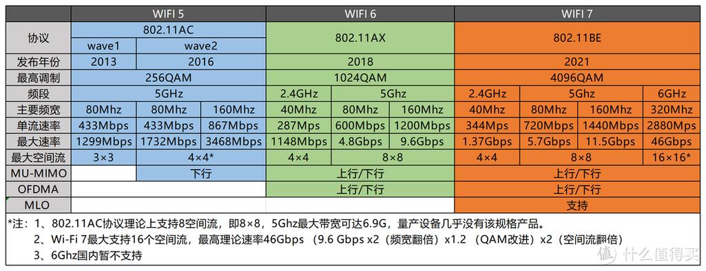 无线网的Ping值