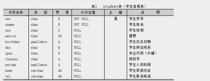 在现代数据库管理系统中，多表查询是一个非常重要的功能，它允许用户从多个表中获取数据并进行复杂的分析。以下是关于MSSQL多表查询的详细内容