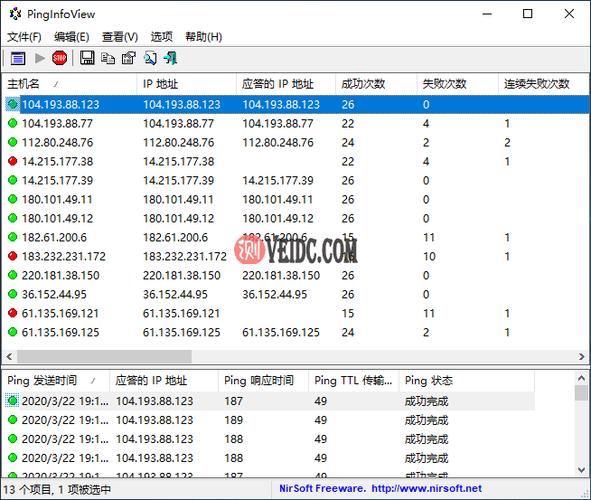 Ping测试IP的详细介绍