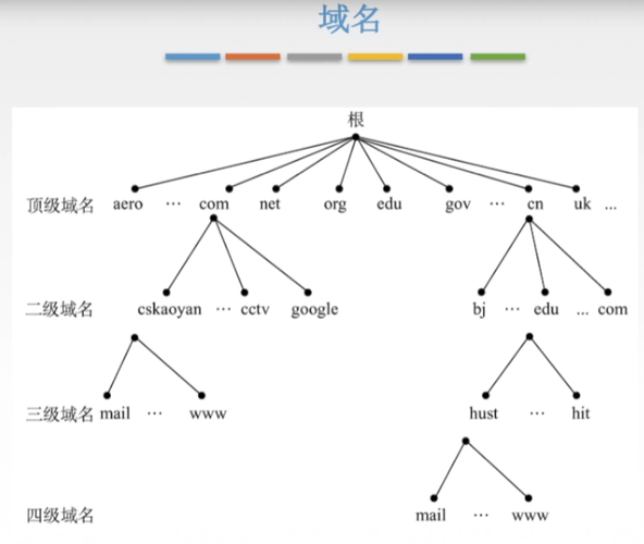 国外DNS服务器是域名解析系统中至关重要的组成部分，它们负责将人类可读的域名转换为机器可识别的IP地址。以下是关于国外DNS服务器的详细介绍