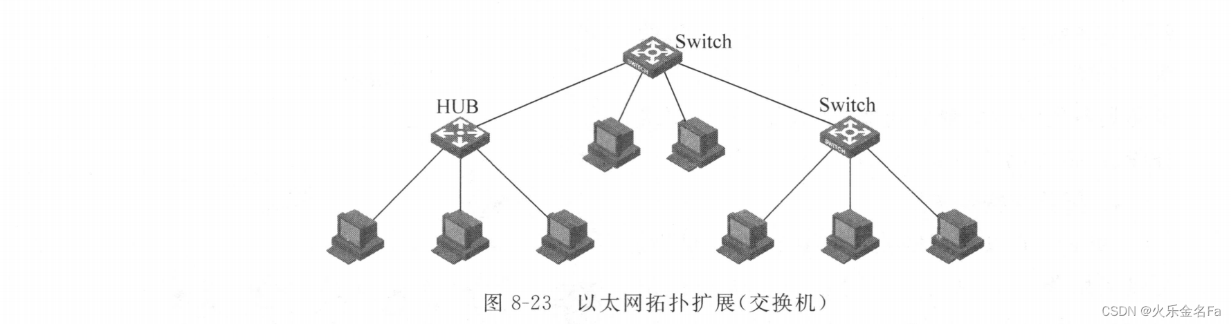 以太网ping测试，如何确保网络连通性和延迟符合标准？