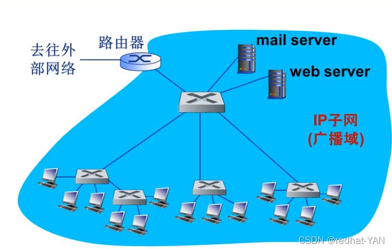 以太网（Ethernet）是一种广泛应用于局域网（LAN）中的有线网络技术，其传输速度和可靠性使其成为家庭、办公室和企业中常见的连接方式。在网络诊断和测试中，ping命令是一个常用的工具，用于检测两台设备之间的连通性和延迟。以下是关于以太网ping的详细内容