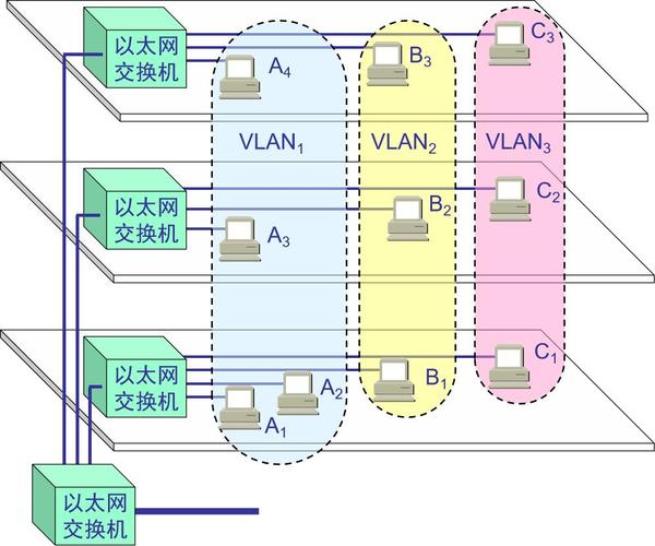 以太网（Ethernet）是一种广泛应用于局域网（LAN）中的有线网络技术，其传输速度和可靠性使其成为家庭、办公室和企业中常见的连接方式。在网络诊断和测试中，ping命令是一个常用的工具，用于检测两台设备之间的连通性和延迟。以下是关于以太网ping的详细内容