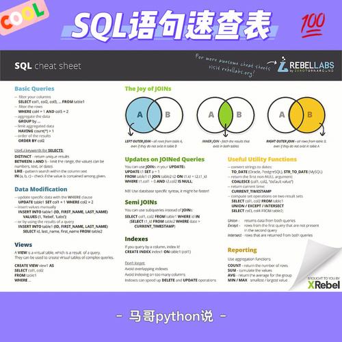 SQL查询语句教程