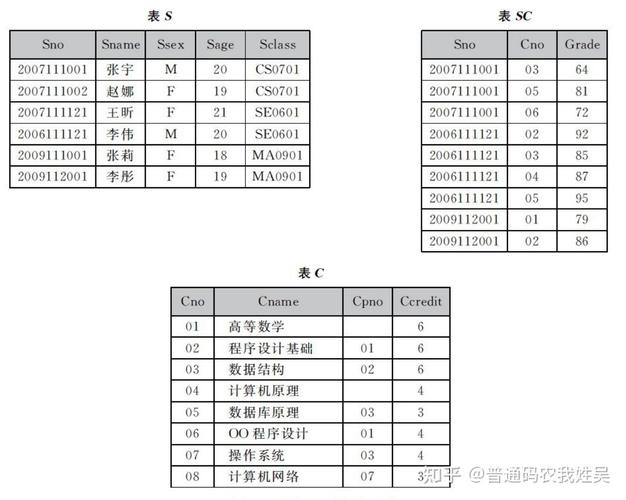 SQL查询结果行数