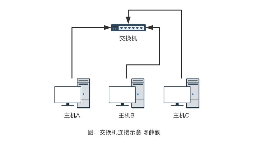 在网络通信中，ping 是一个常用的工具，用于测试数据包在两台计算机之间往返一次所需的时间。这个时间通常以毫秒（ms）为单位表示。1秒等于1000毫秒，因此1秒内可以有多个ping值的测量结果。