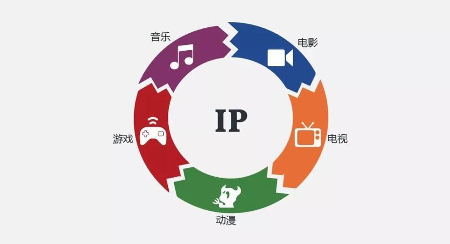 IP查询空间商