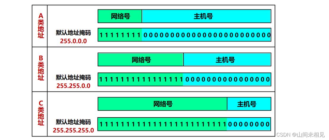 IP查询空间商