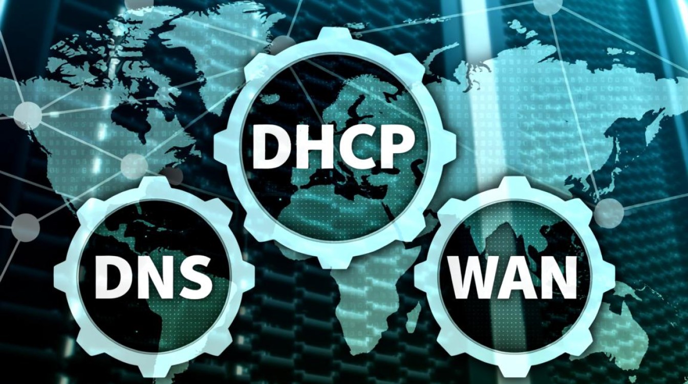 DHCP、DNS、WAN、DNS四者有何本质区别?详细解析与对比! DHCP、DNS、WAN、DNS四者有何本质区别?详细解析与对比!