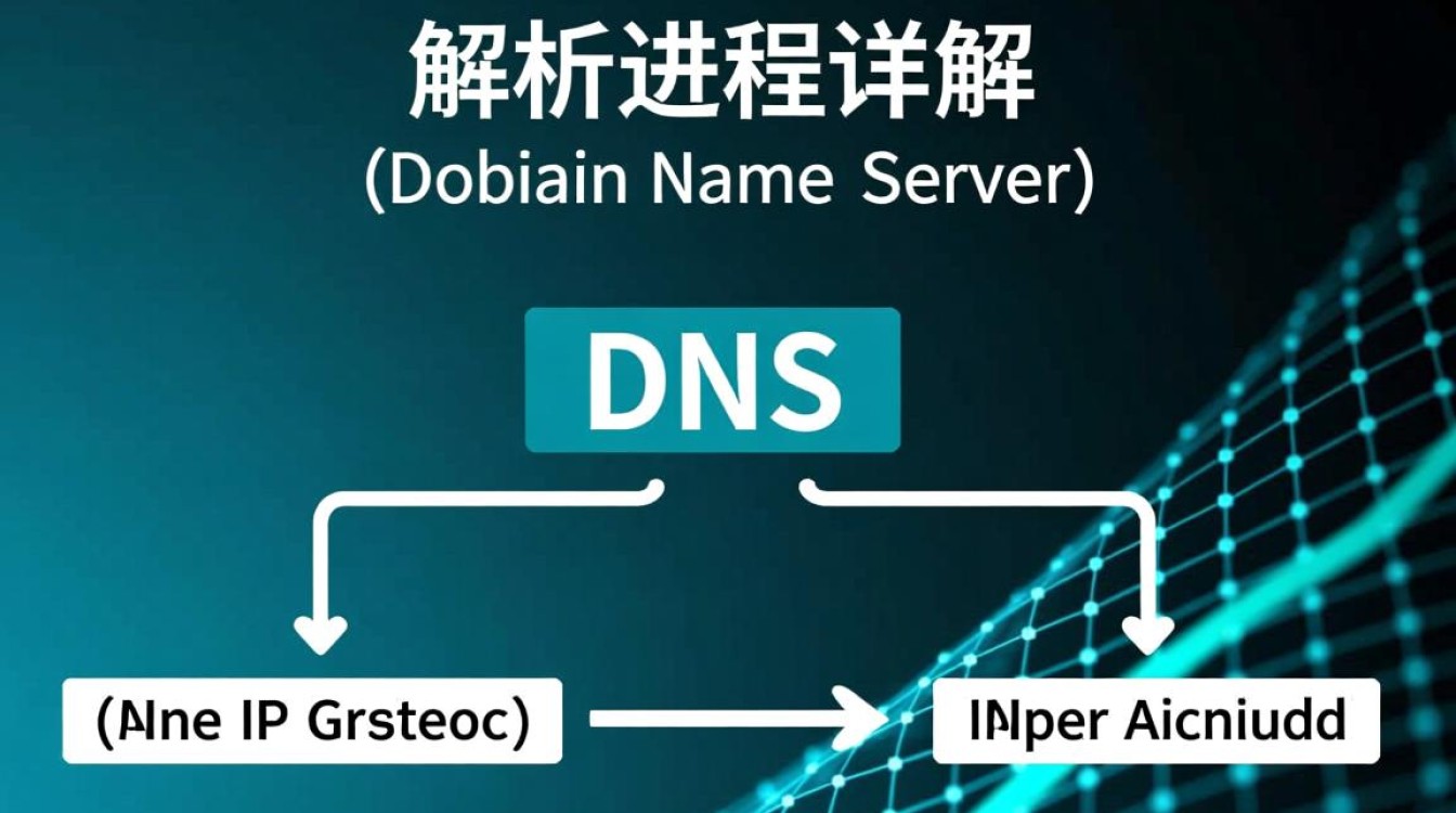 计算机流程图DNS，其工作原理及在网络安全中的应用有何疑问？